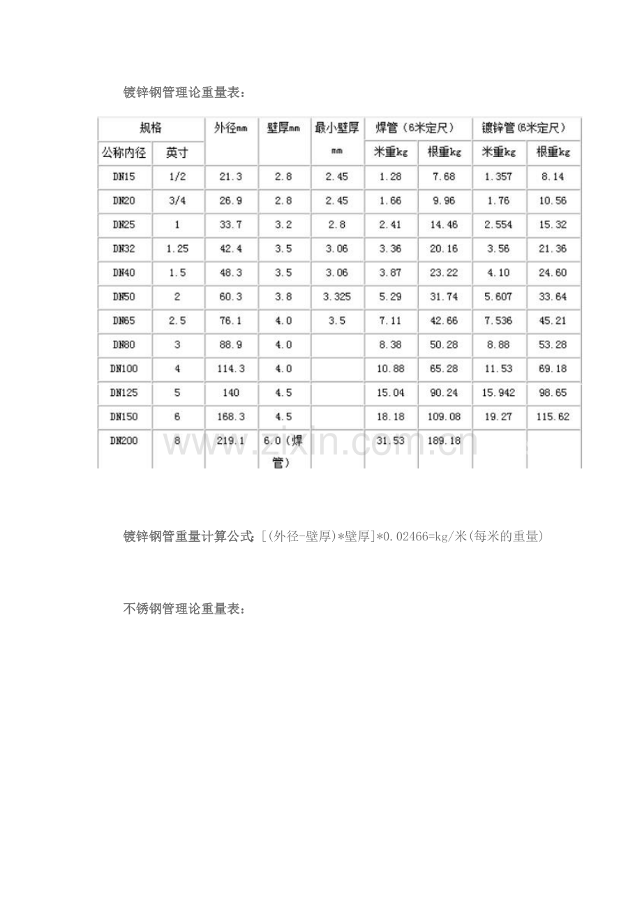 常见碳素钢管换算.doc_第2页