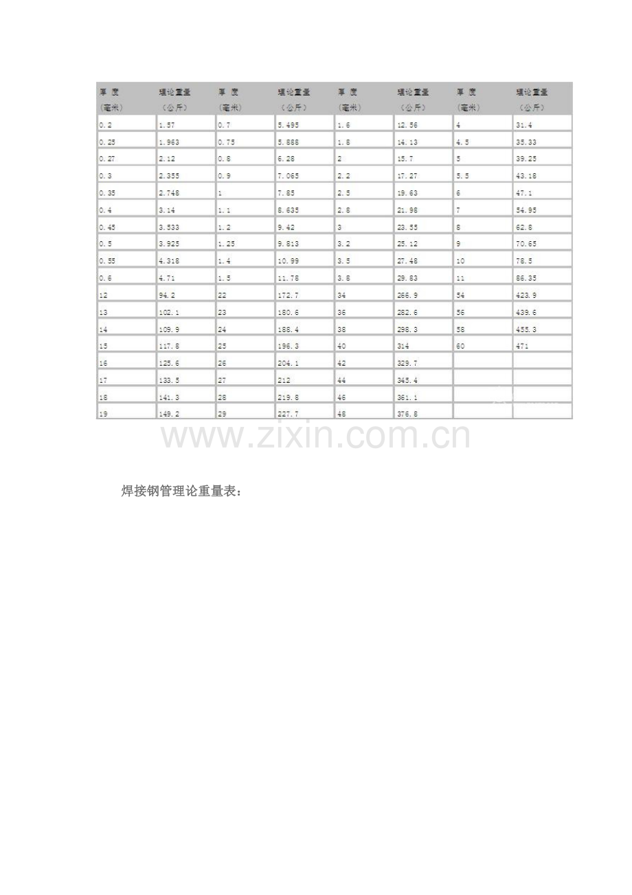 常见碳素钢管换算.doc_第3页