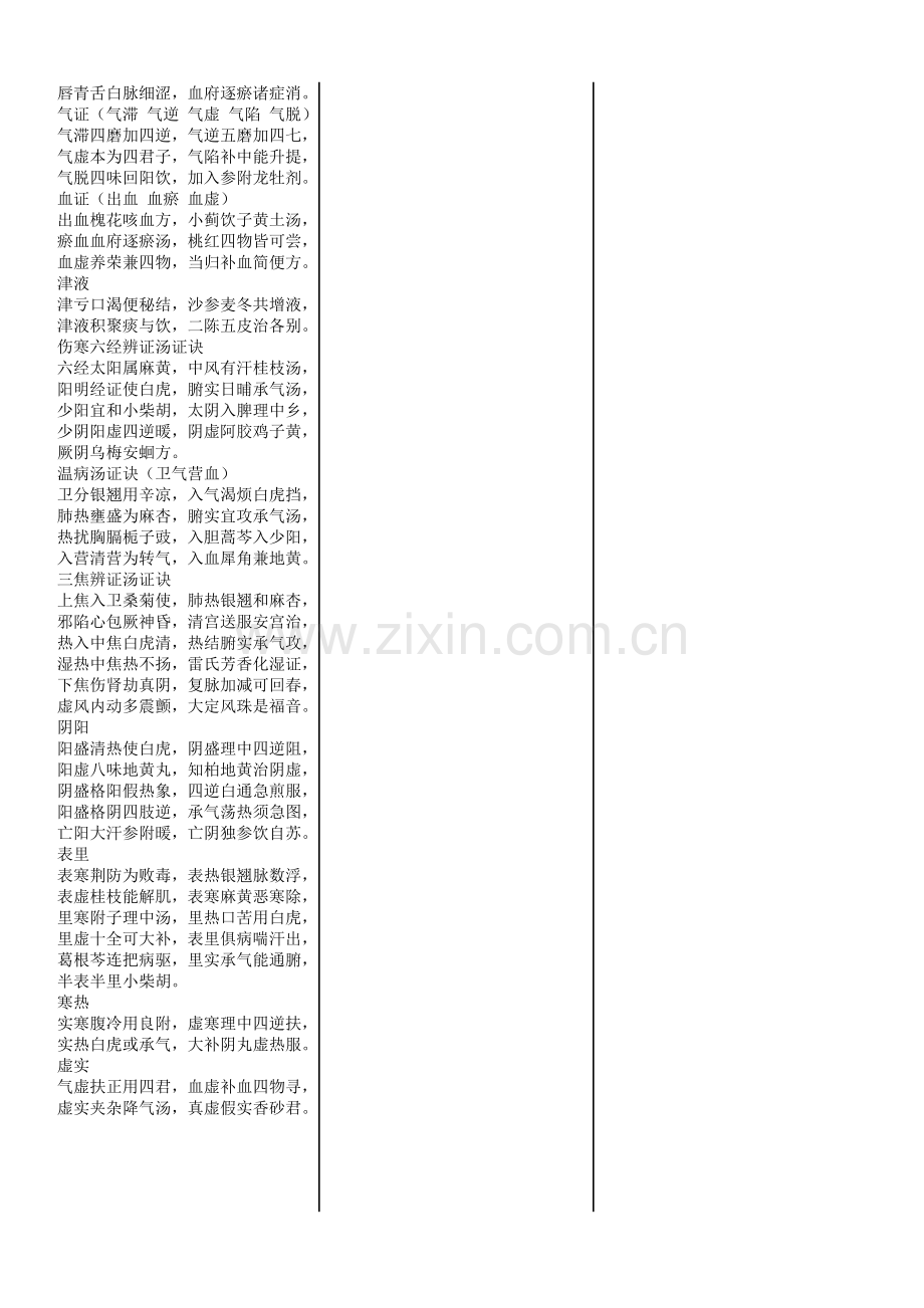 中医诊断学脏腑辨证歌诀(便于打印).doc_第3页