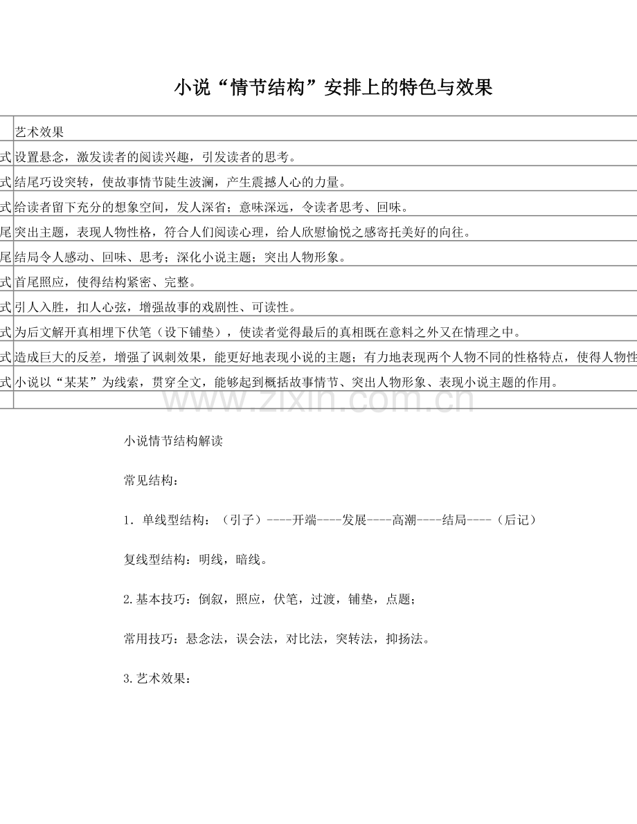 小说结构的特点及作用.doc_第1页