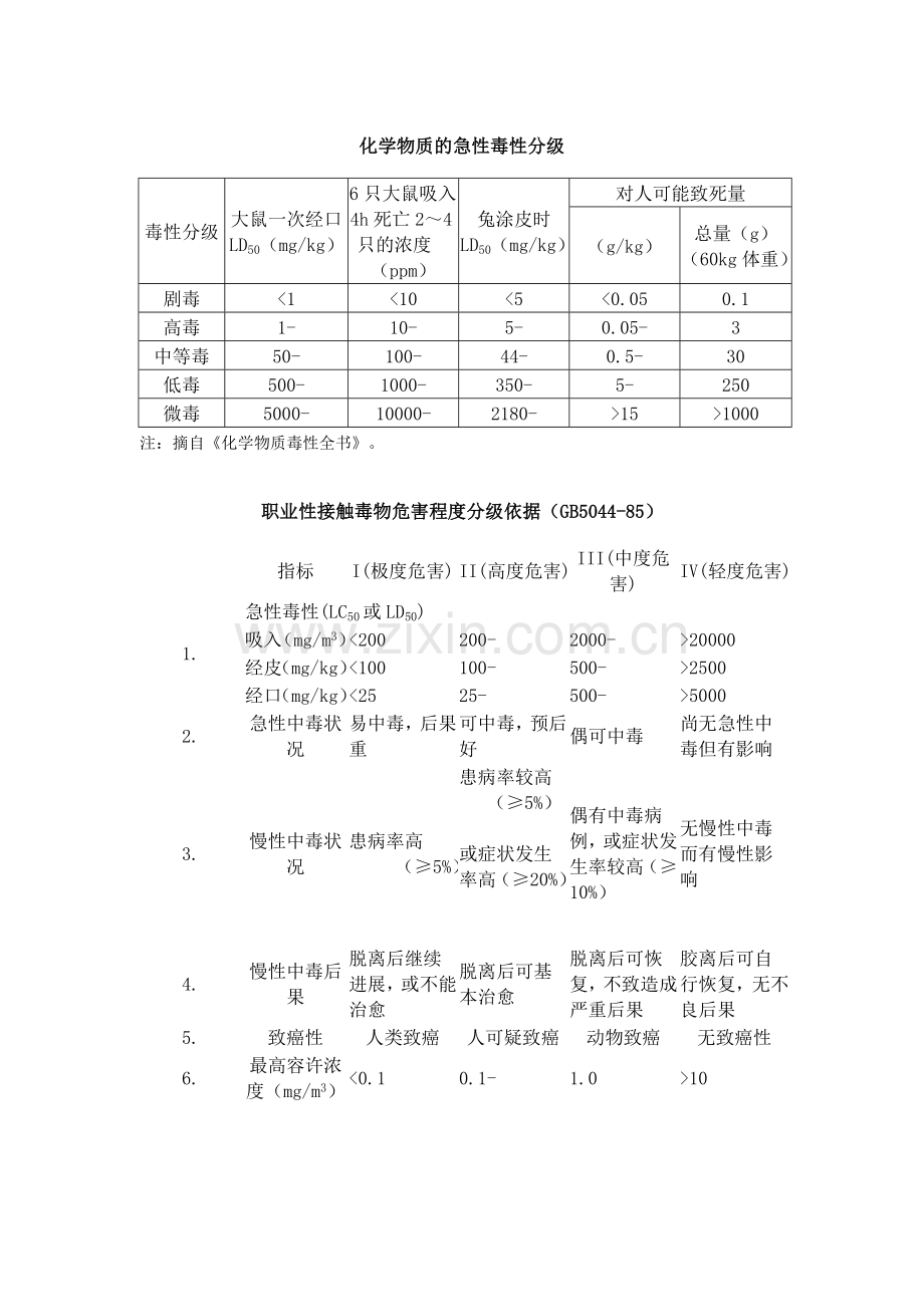 化学物质的急性毒性分级.doc_第1页