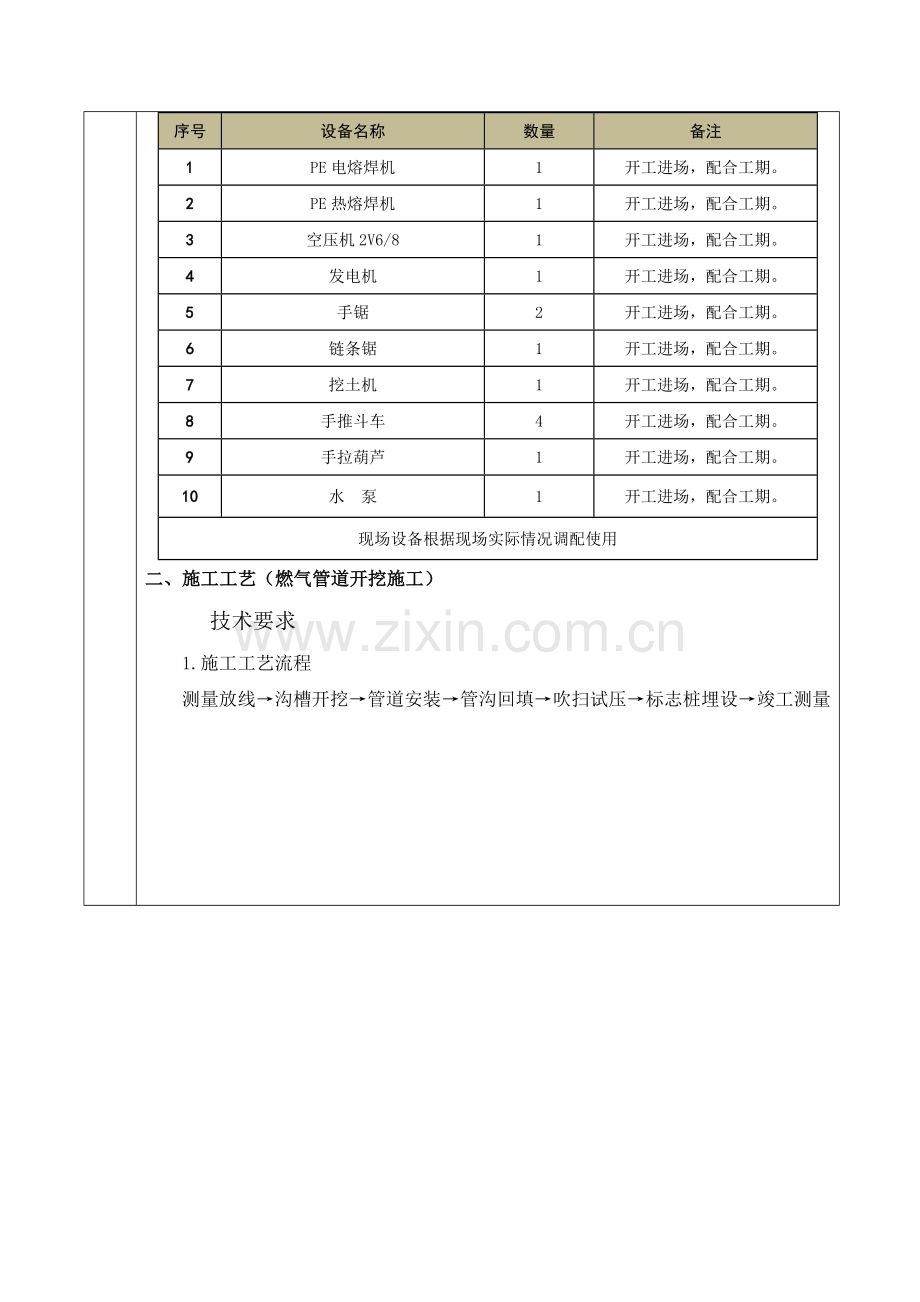 燃气管线迁改施工技术交底.doc_第2页