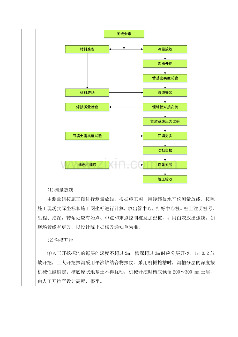 燃气管线迁改施工技术交底.doc_第3页