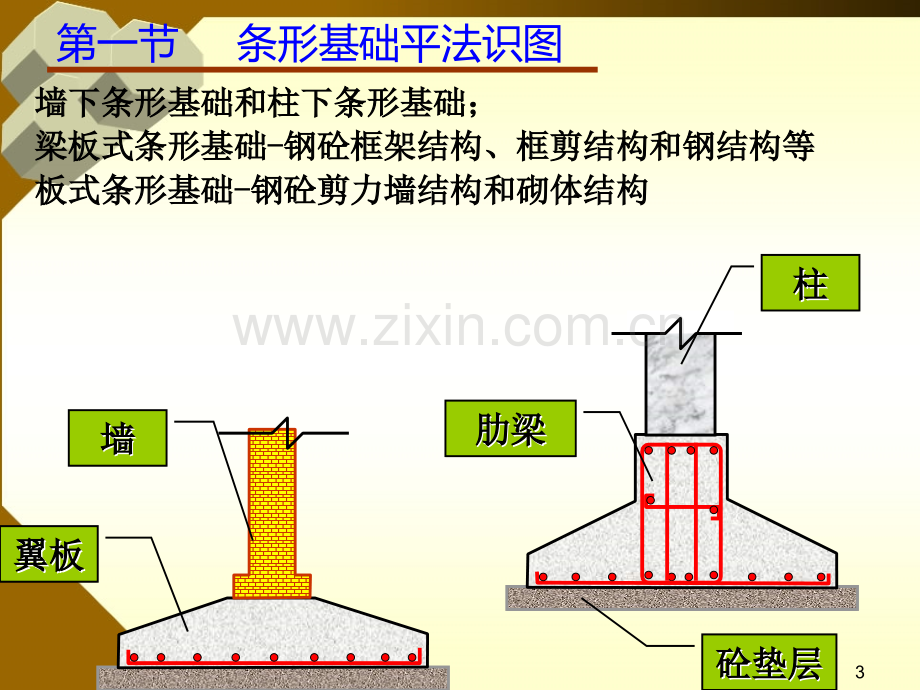 条形基础平法识图(课堂PPT).ppt_第3页