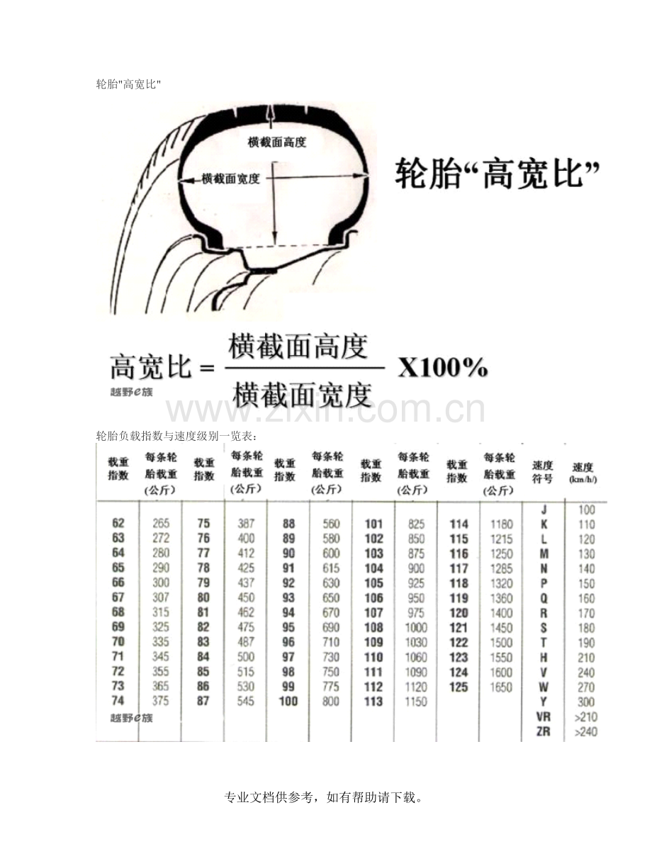 汽车轮胎标识详细图解.doc_第2页