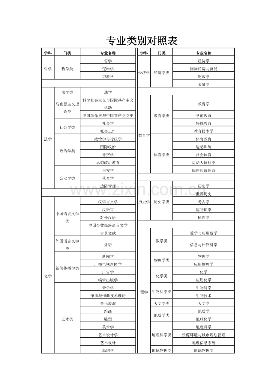 专业类别对照表.doc_第1页