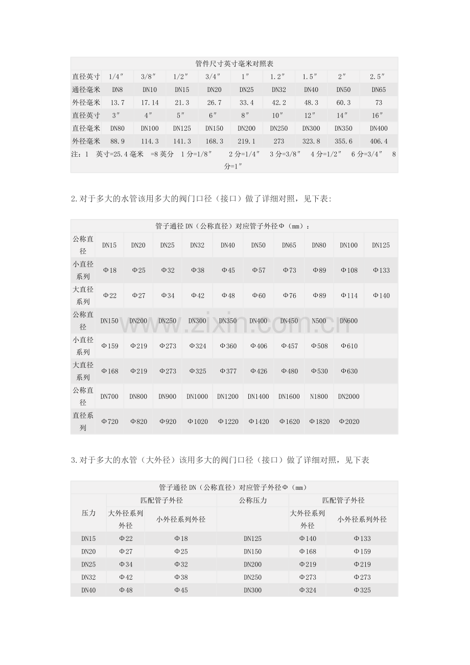 管径对照表.doc_第3页