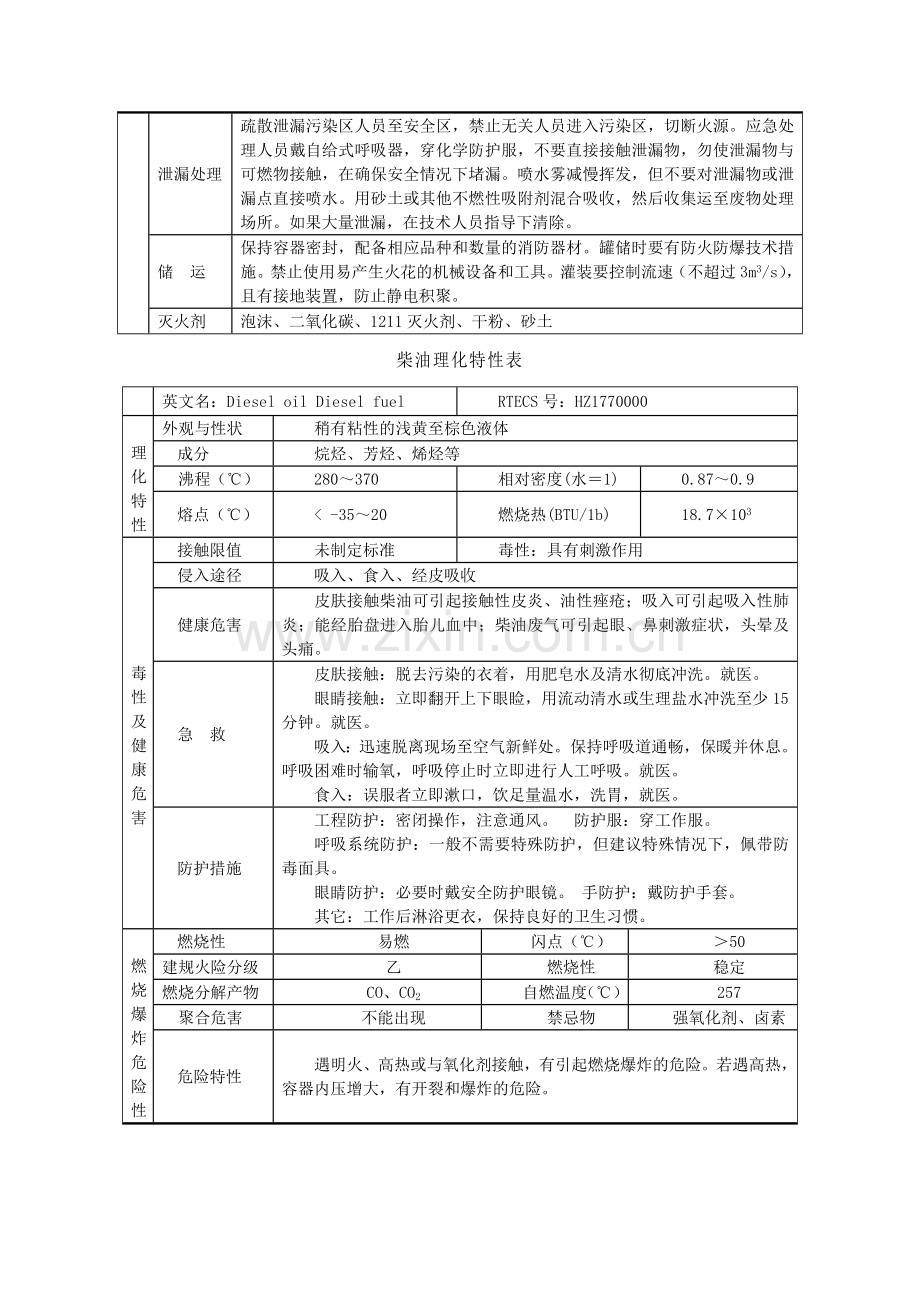 危险化学品档案.doc_第2页