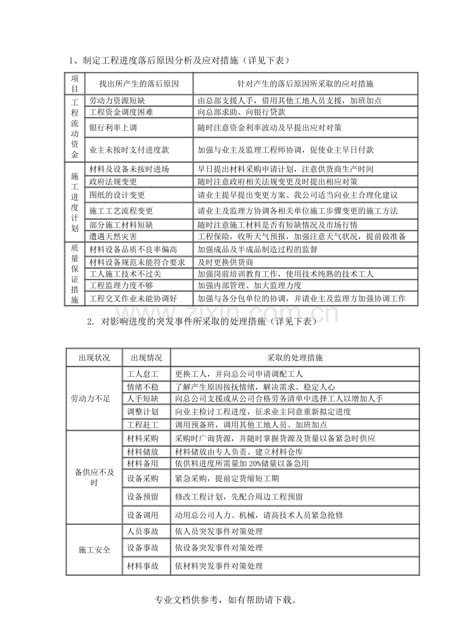 工程进度控制及措施.doc_第2页