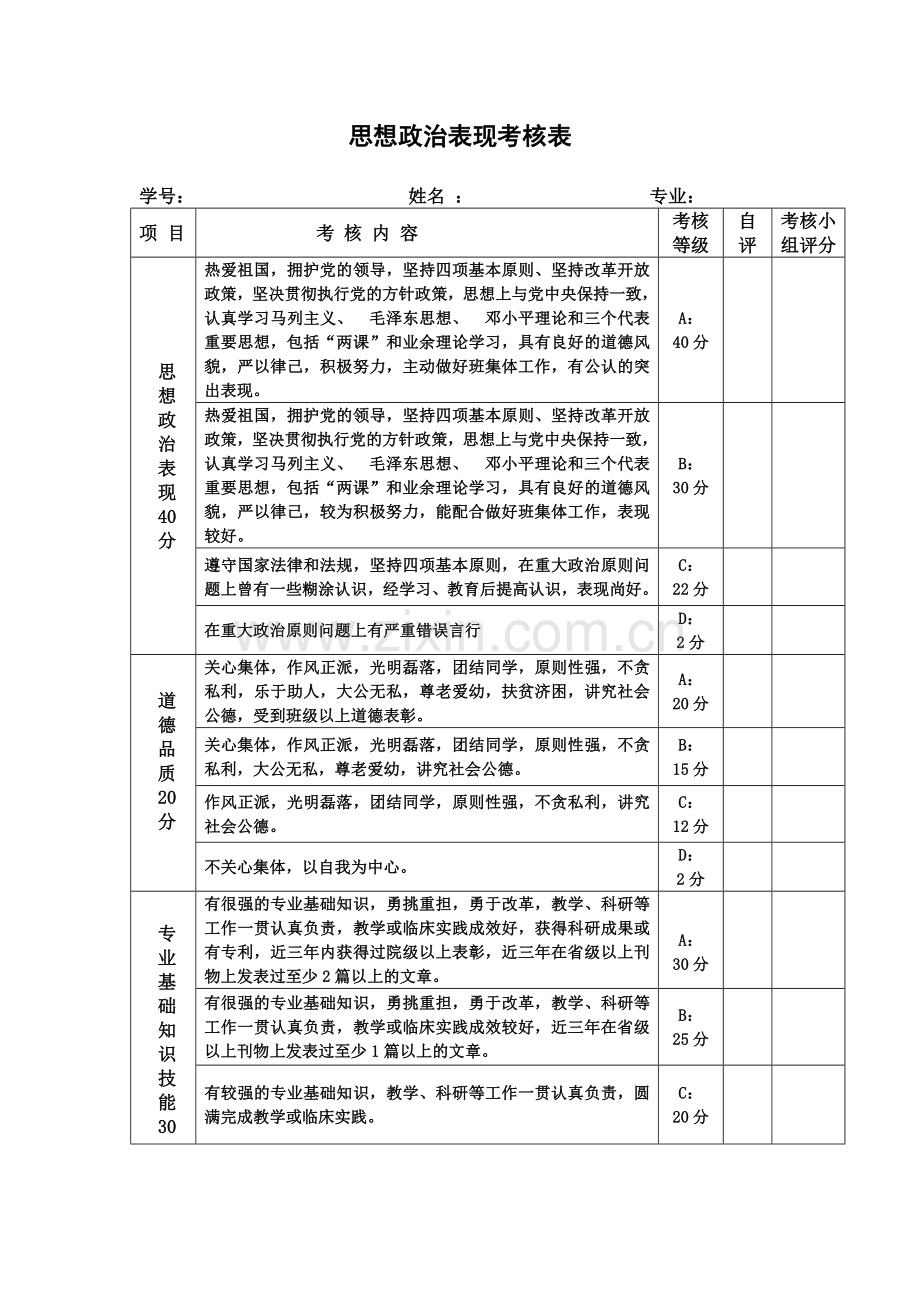 思想政治表现考核表.doc_第1页