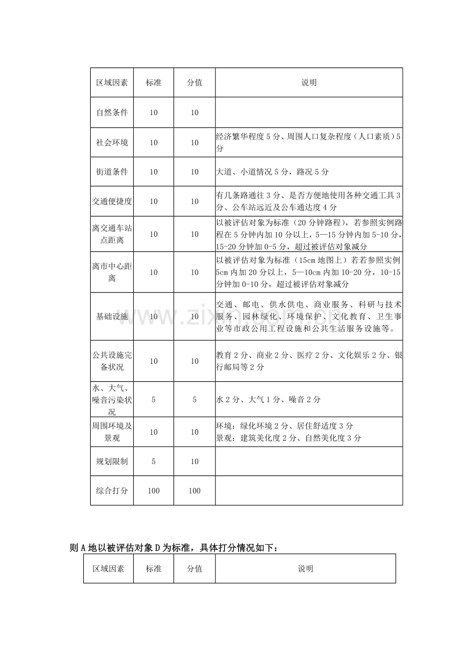 土地资产评估报告.doc_第3页