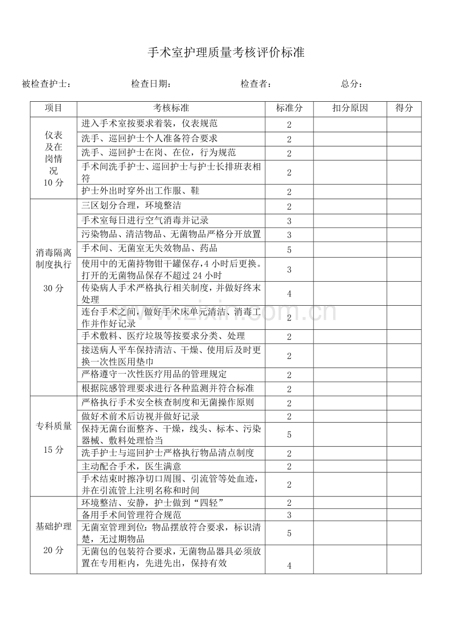 手术室工作质量考核评分标准.doc_第1页