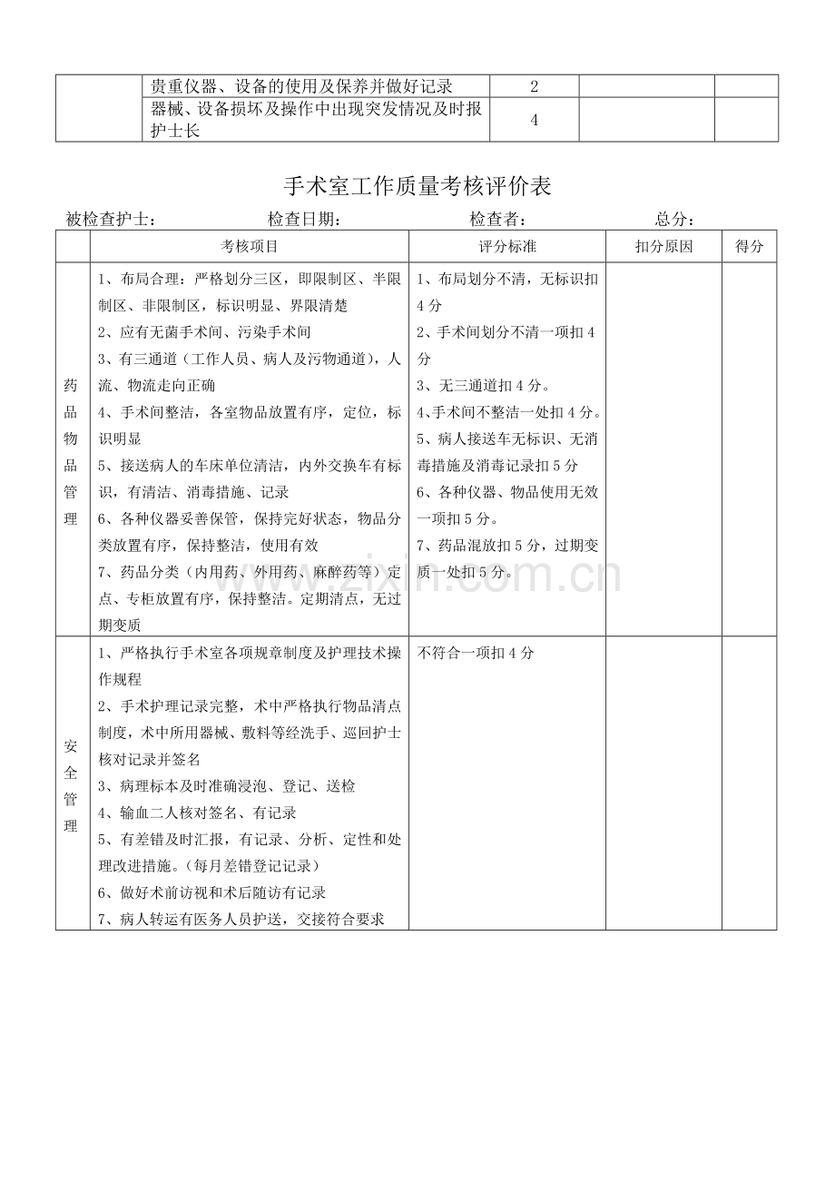 手术室工作质量考核评分标准.doc_第2页