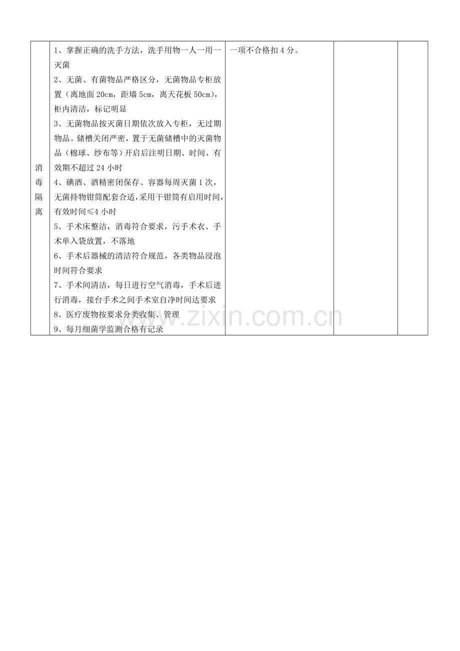 手术室工作质量考核评分标准.doc_第3页