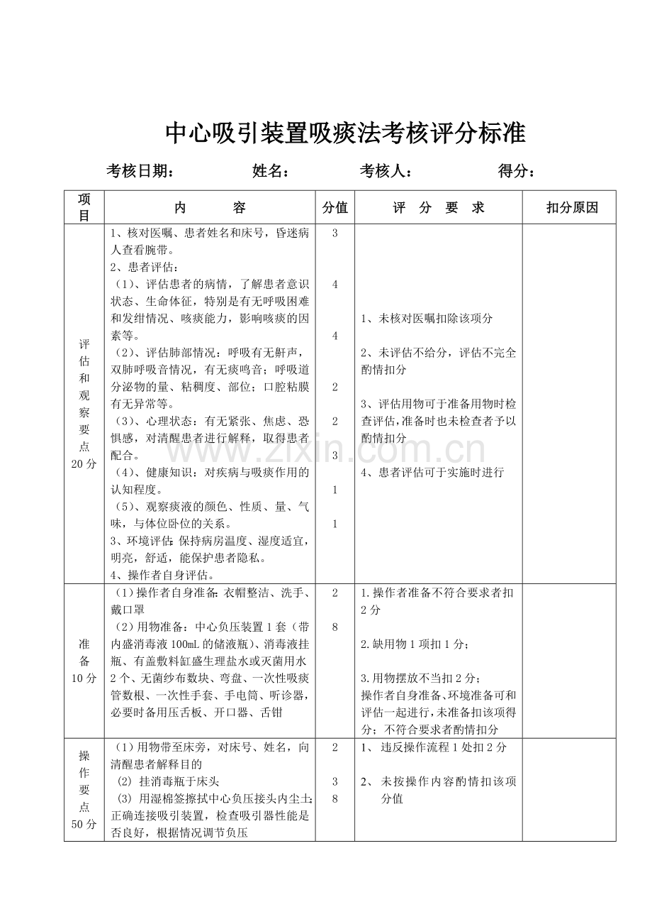 中心吸引装置吸痰法操作流程及评分标准.doc_第2页