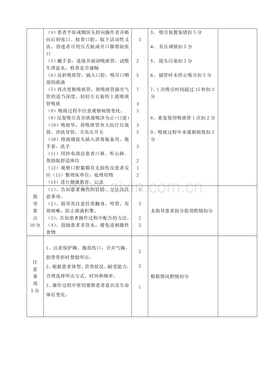 中心吸引装置吸痰法操作流程及评分标准.doc_第3页