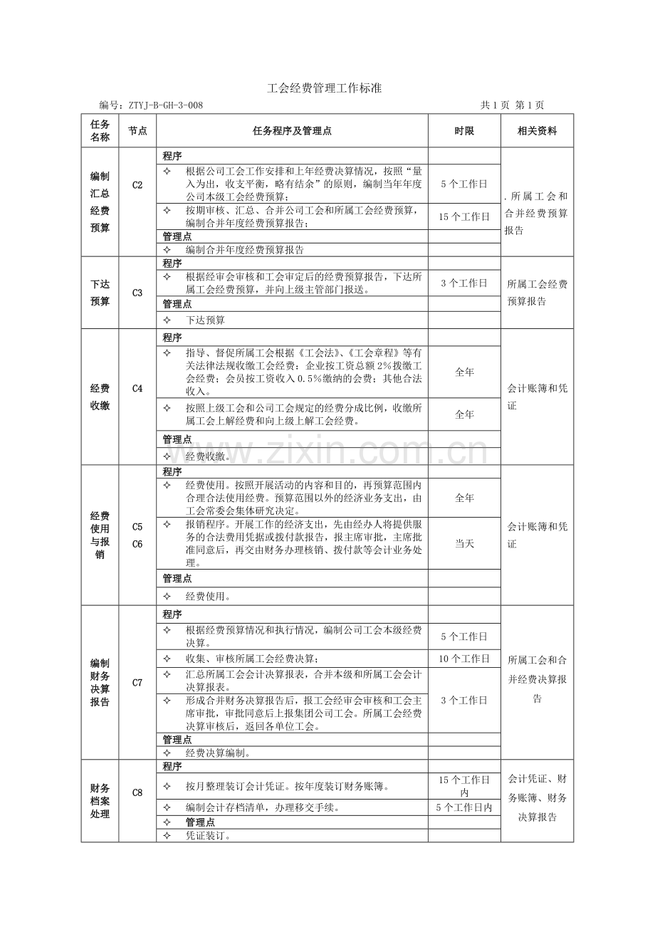 工会经费管理流程及工作标准.doc_第2页