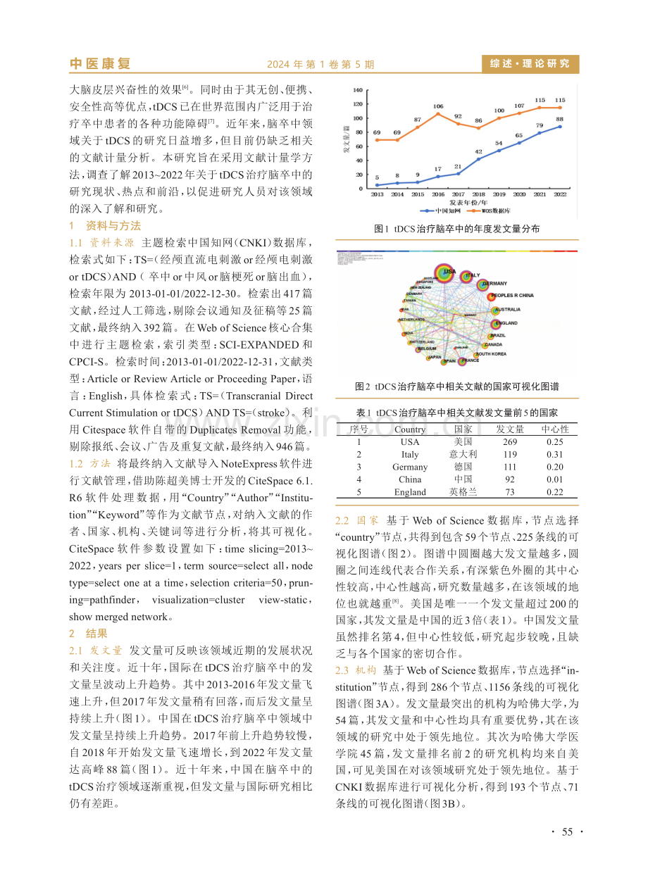 近十年国内外经颅直流电刺激治疗脑卒中的文献可视化分析.pdf_第2页