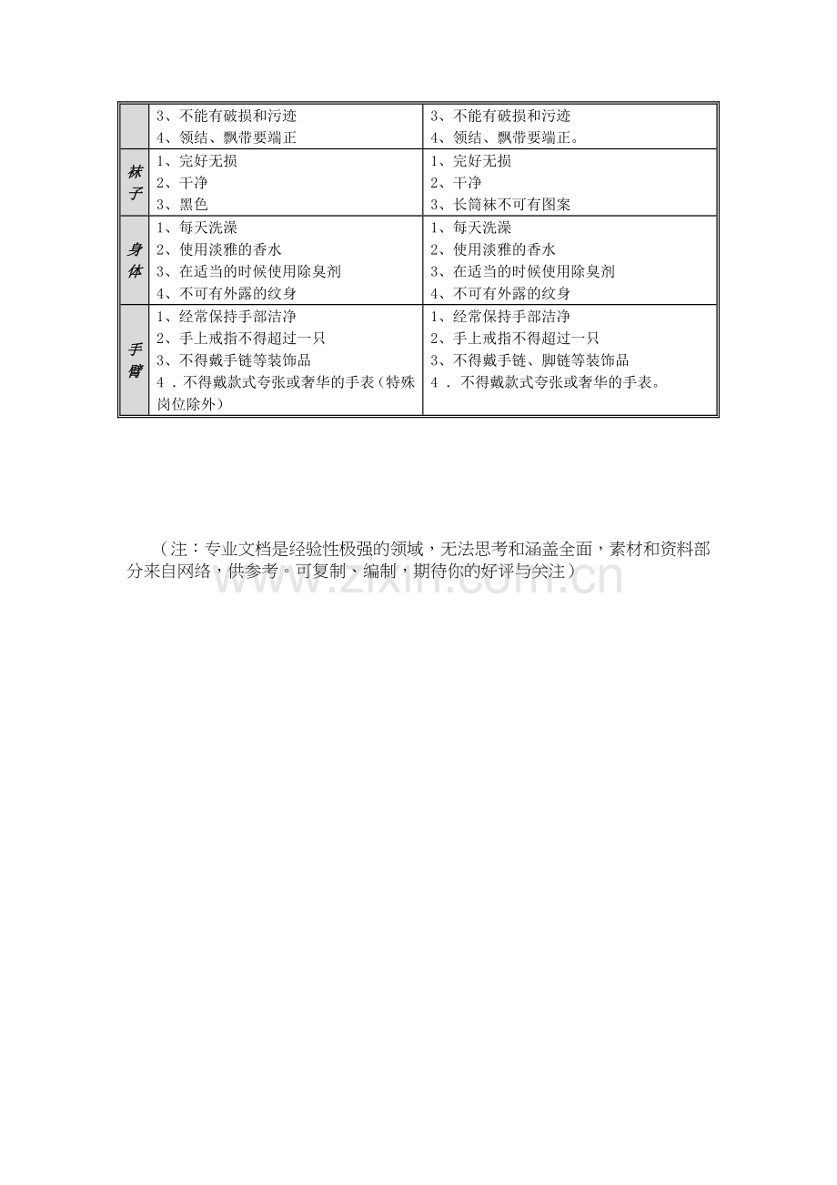 仪容仪表基本概念及要求.doc_第2页