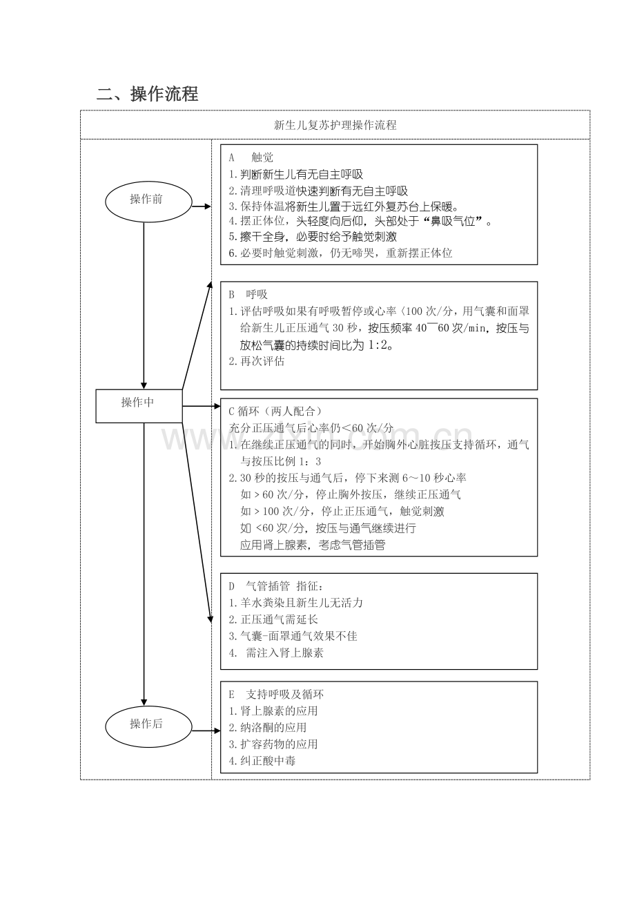 新生儿复苏.doc_第2页