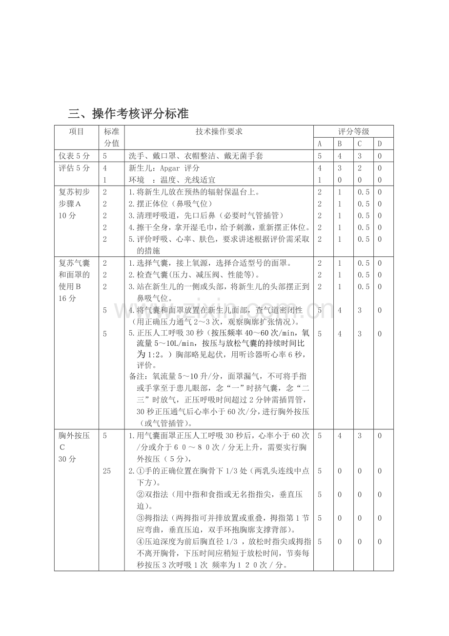 新生儿复苏.doc_第3页