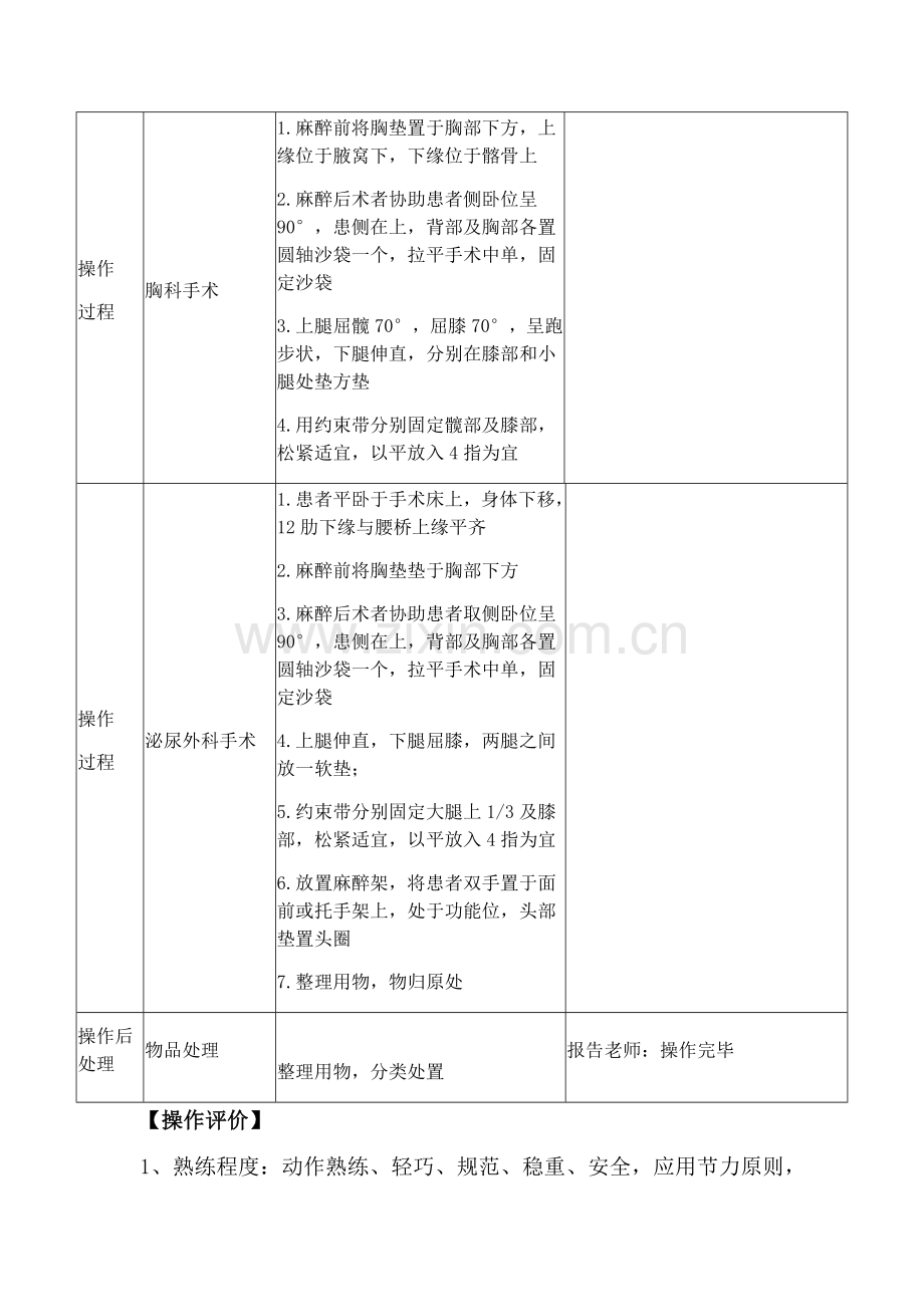 侧卧位摆放操作流程及标准.doc_第2页