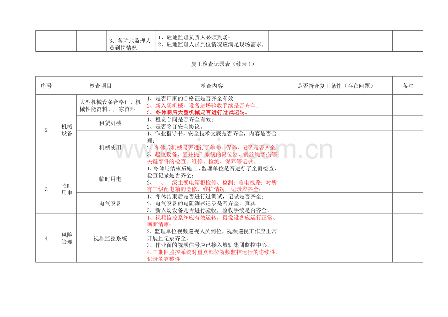 复工检查表格.doc_第2页