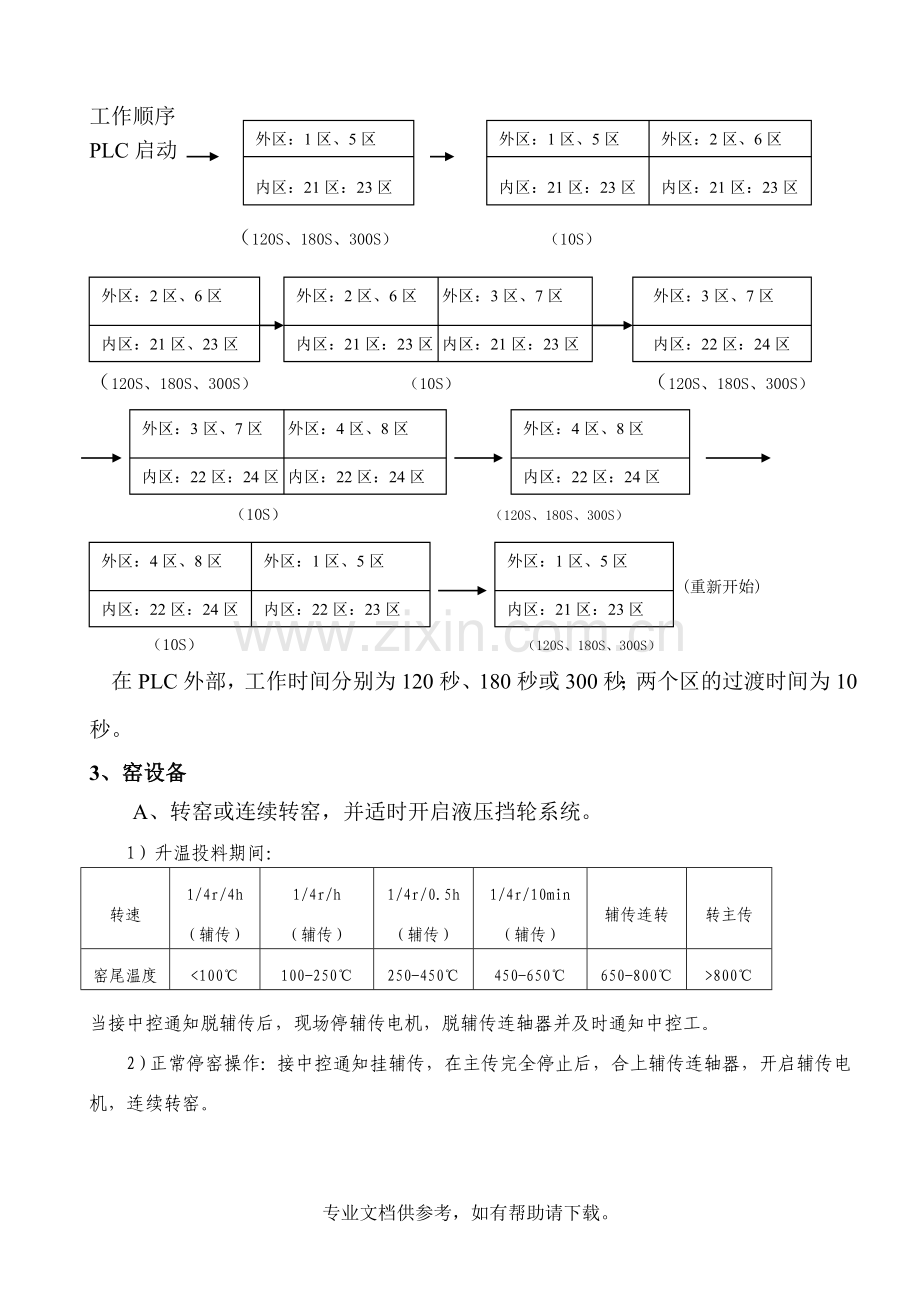 回转窑操作原则及细节要求.doc_第3页