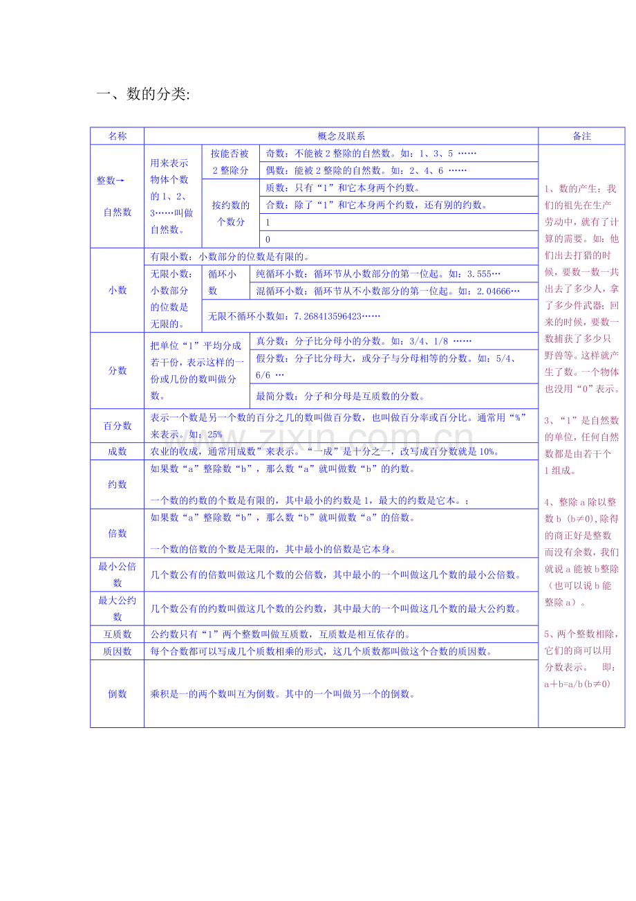 数的分类.doc_第1页