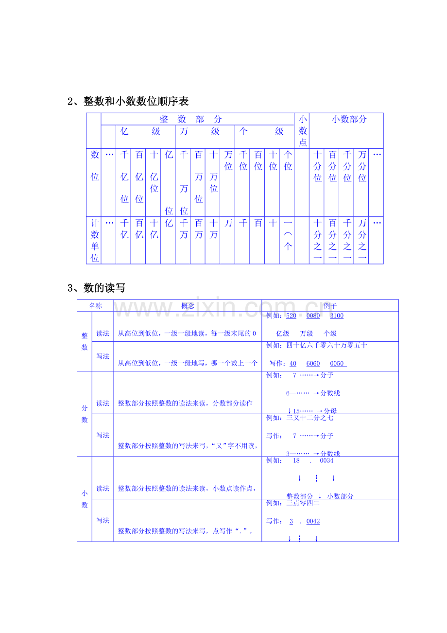 数的分类.doc_第2页