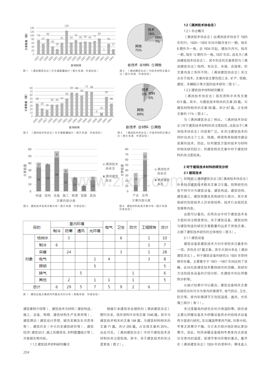 近代东北建筑技术材料研究状况--以《满洲建筑杂志》及《满洲技术协会志》为中心.pdf_第2页