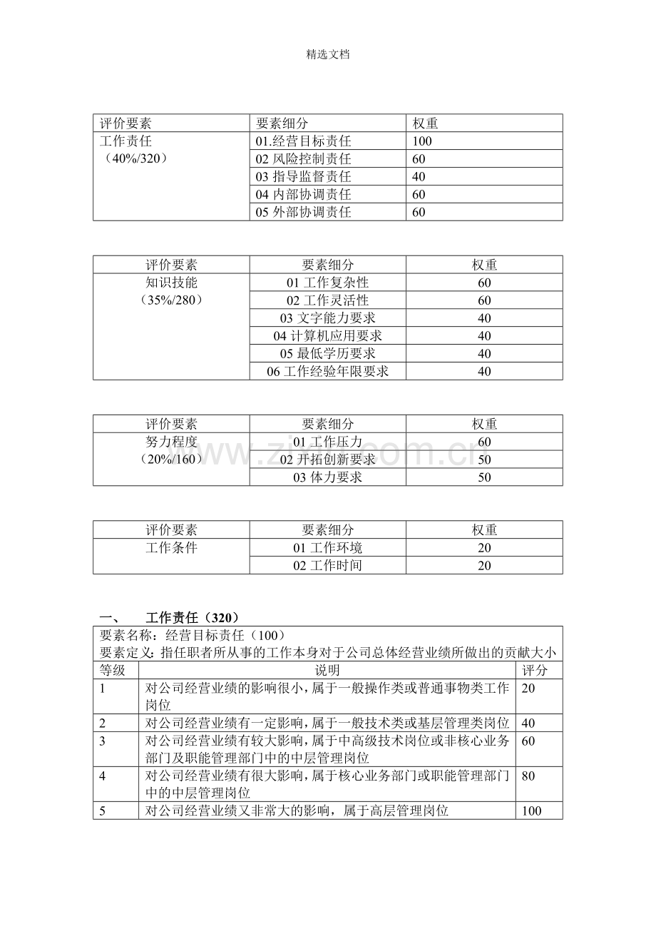 岗位评价要素.doc_第2页