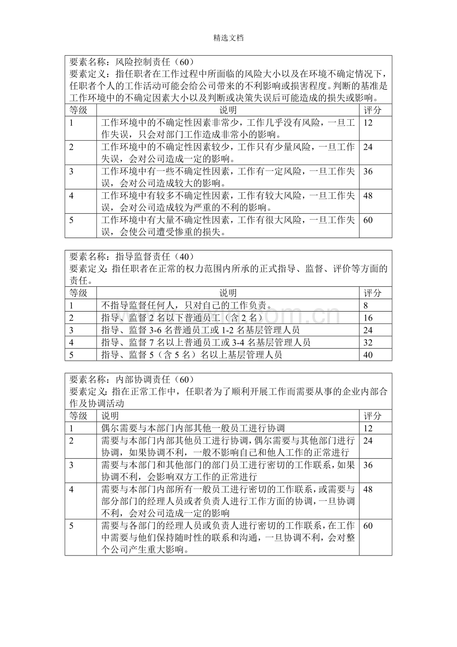 岗位评价要素.doc_第3页