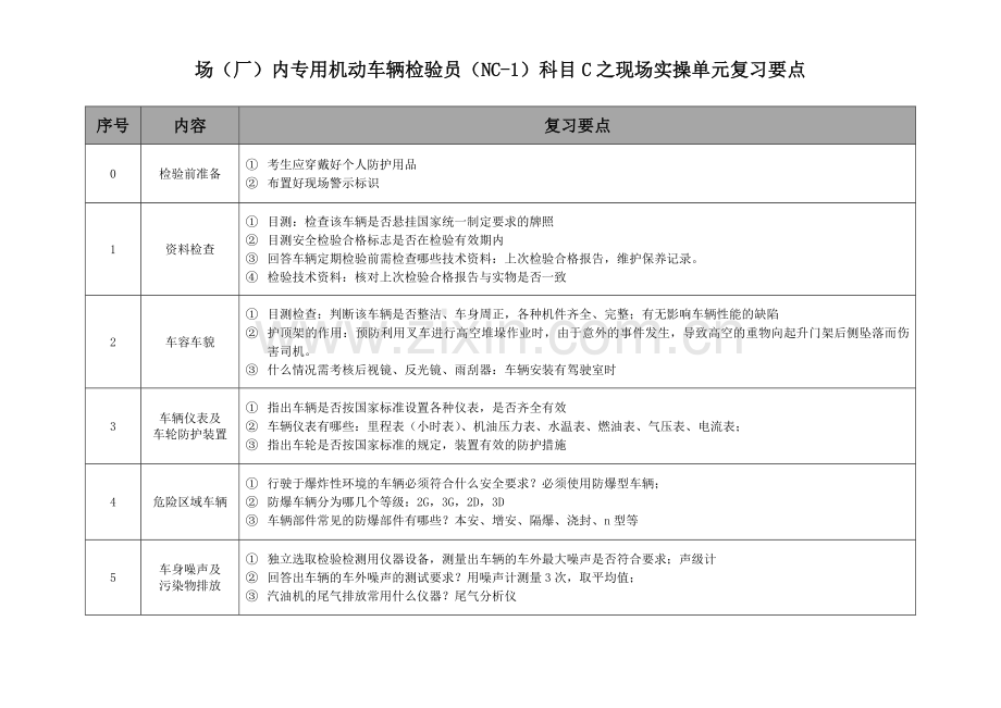 厂内车辆检验员现场实操+仪器考试要点(打印).doc_第1页