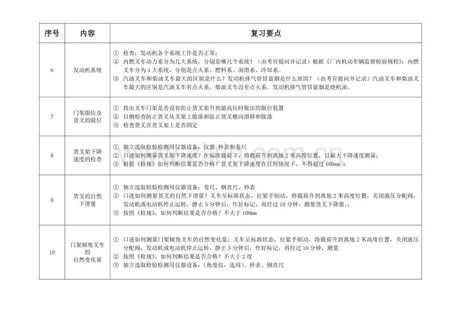 厂内车辆检验员现场实操+仪器考试要点(打印).doc_第2页