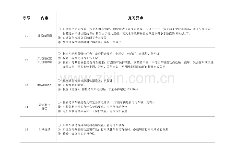 厂内车辆检验员现场实操+仪器考试要点(打印).doc_第3页