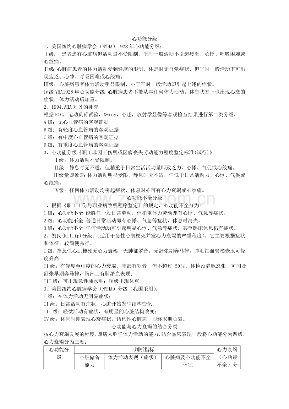 心功能分级.doc_第1页