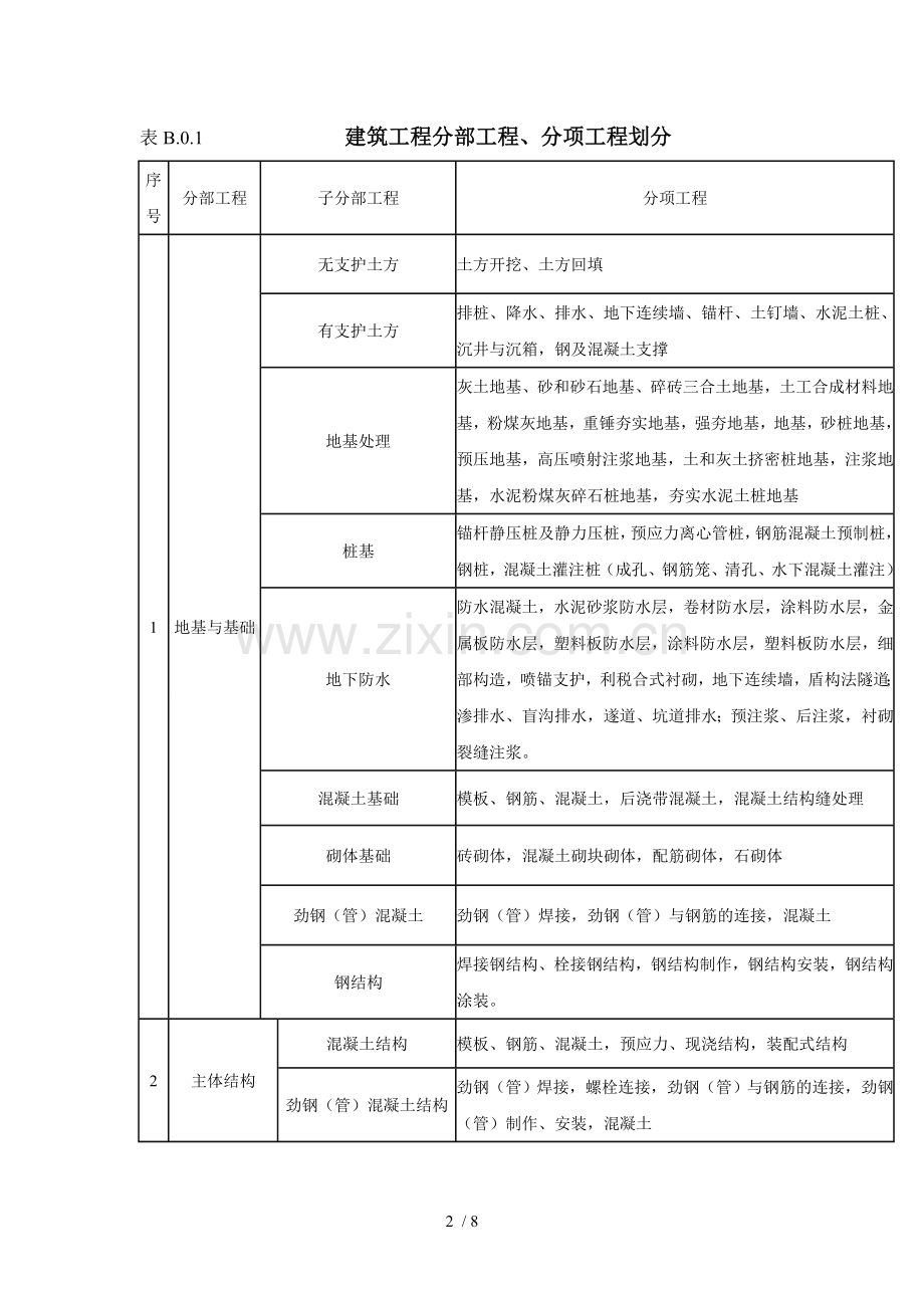 房屋建筑工程单位、分部、分项划分表.doc_第2页