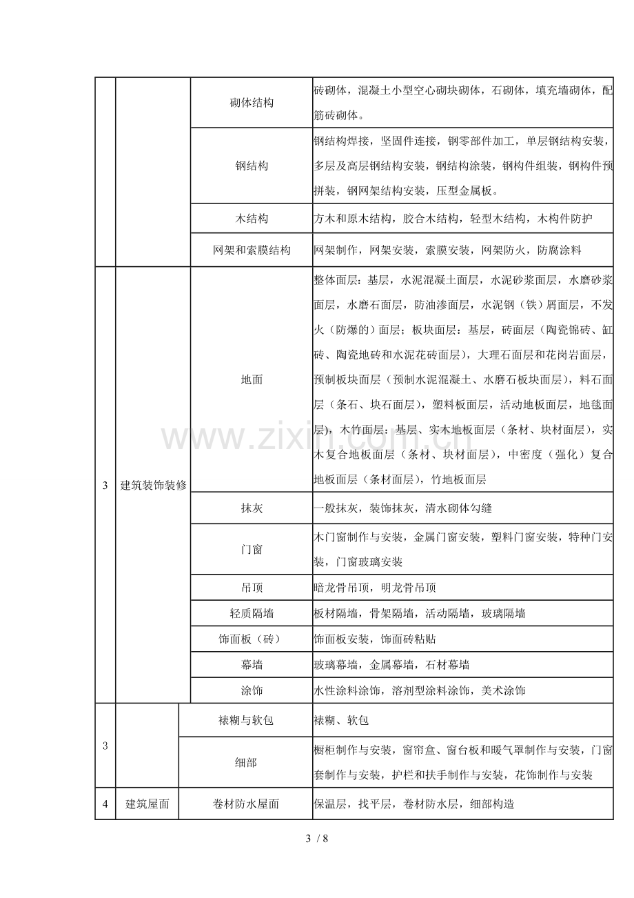 房屋建筑工程单位、分部、分项划分表.doc_第3页