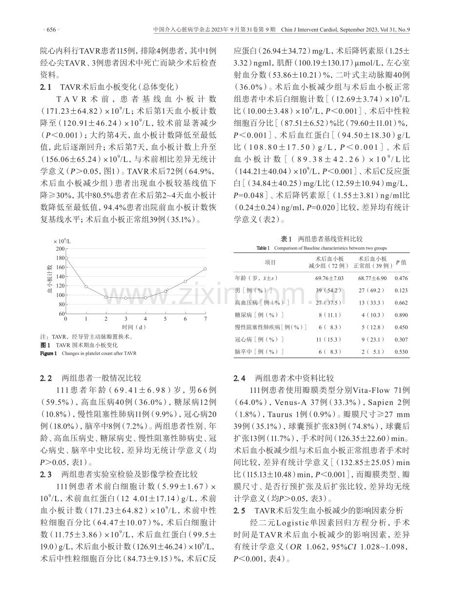 经导管主动脉瓣置换术后血小板减少发生规律及相关因素分析.pdf_第3页