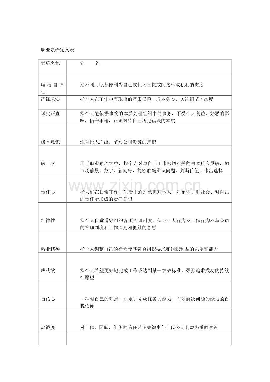 会计胜任素质模型.doc_第1页