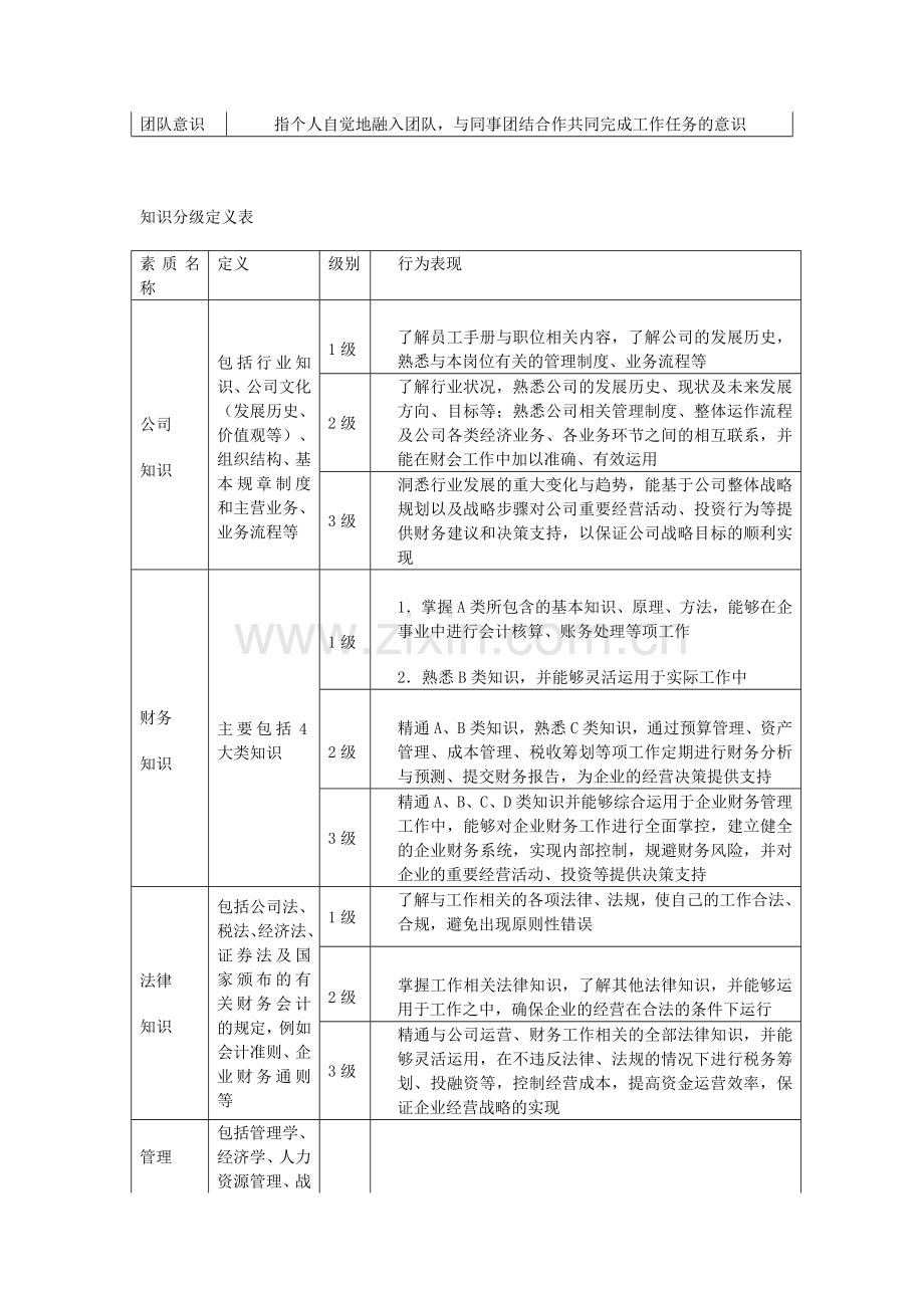 会计胜任素质模型.doc_第2页