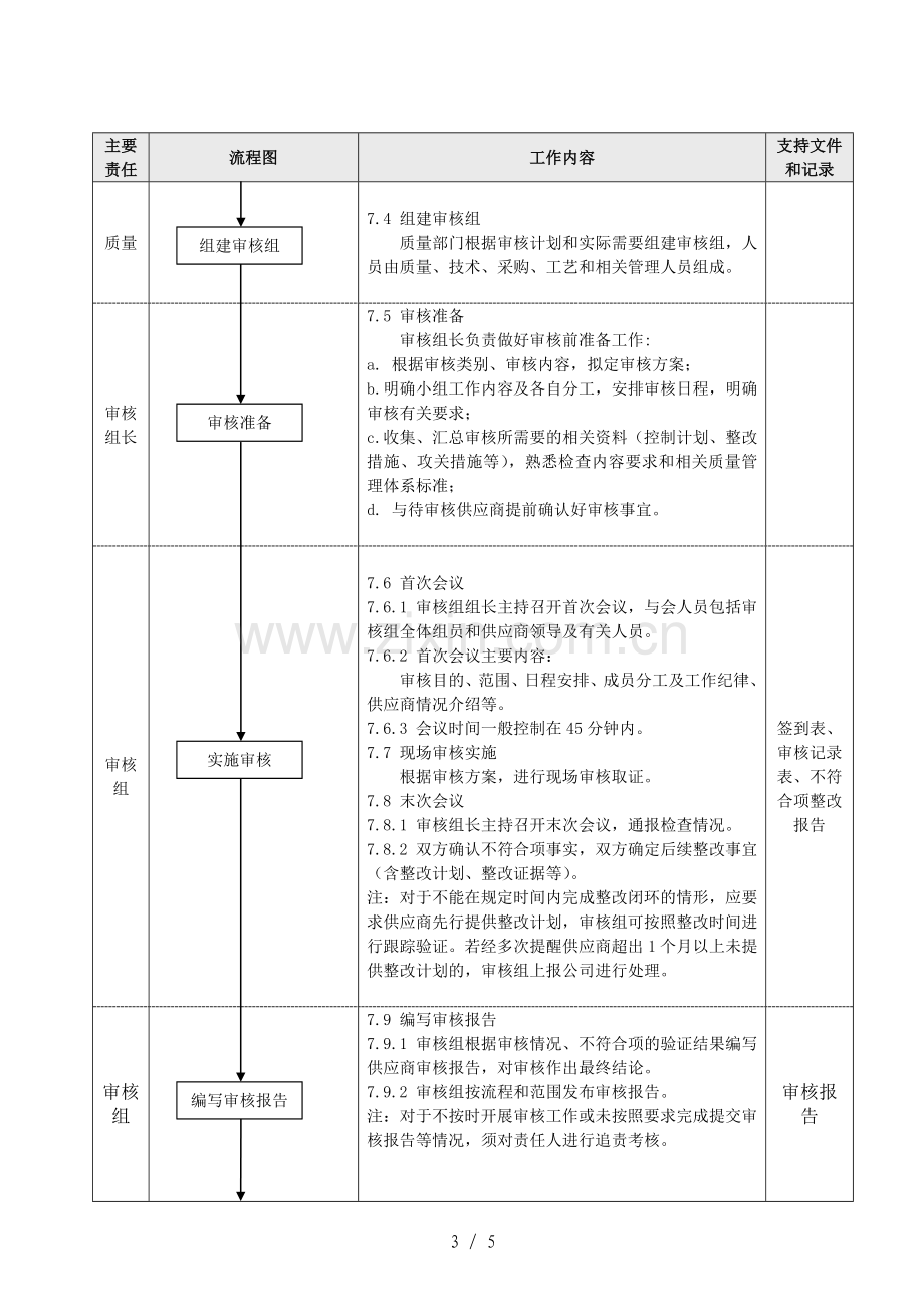 供应商审核管理办法.doc_第3页