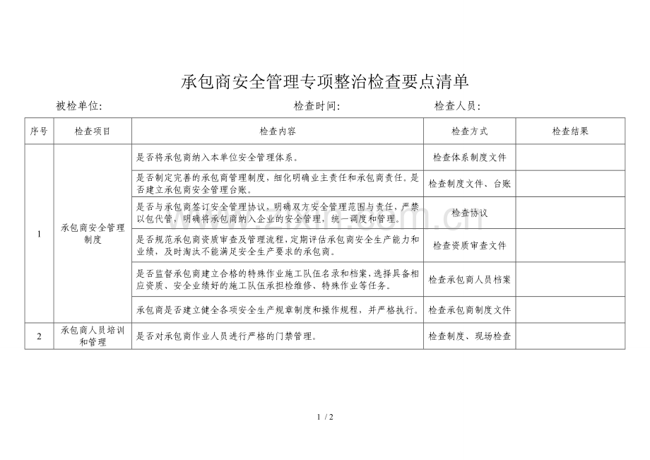 承包商安全管理专项整治检查要点清单.doc_第1页