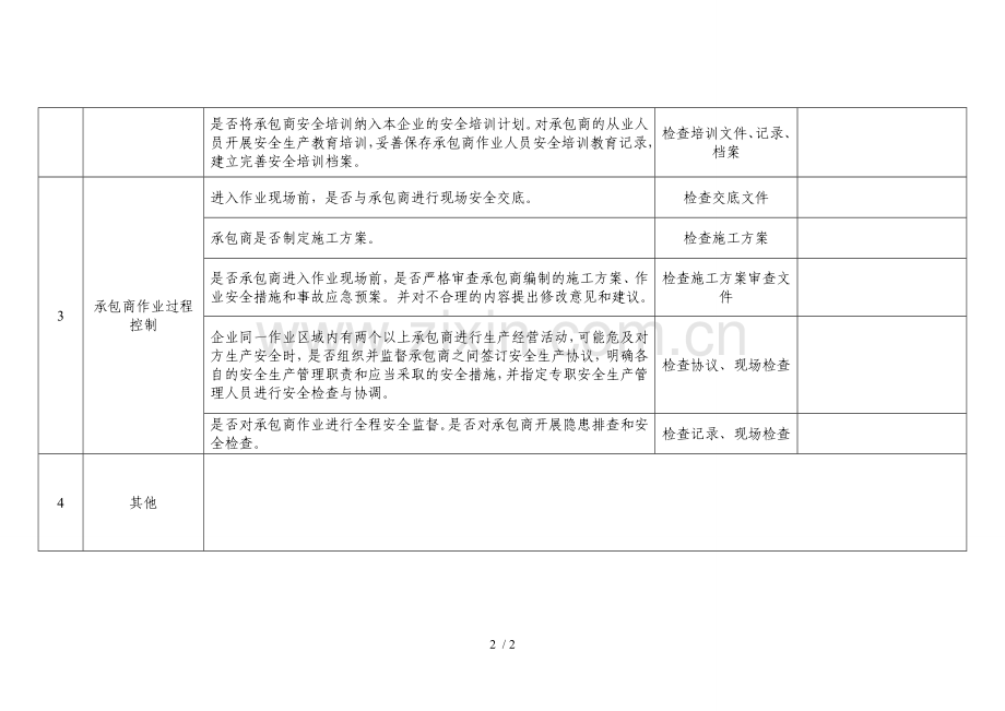 承包商安全管理专项整治检查要点清单.doc_第2页