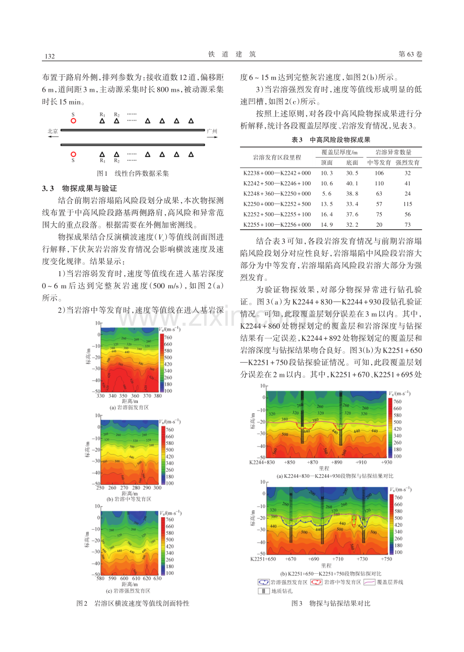 京广铁路浅覆盖型岩溶路基注浆整治策略.pdf_第3页