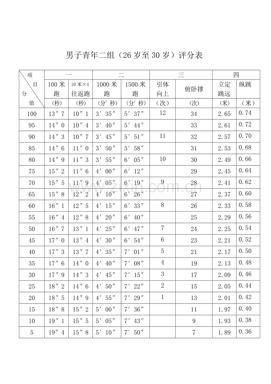 公安民警体育锻炼标准评分表新(男)[1].doc_第2页