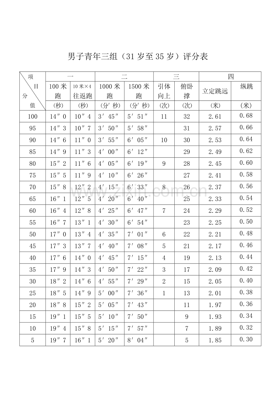 公安民警体育锻炼标准评分表新(男)[1].doc_第3页