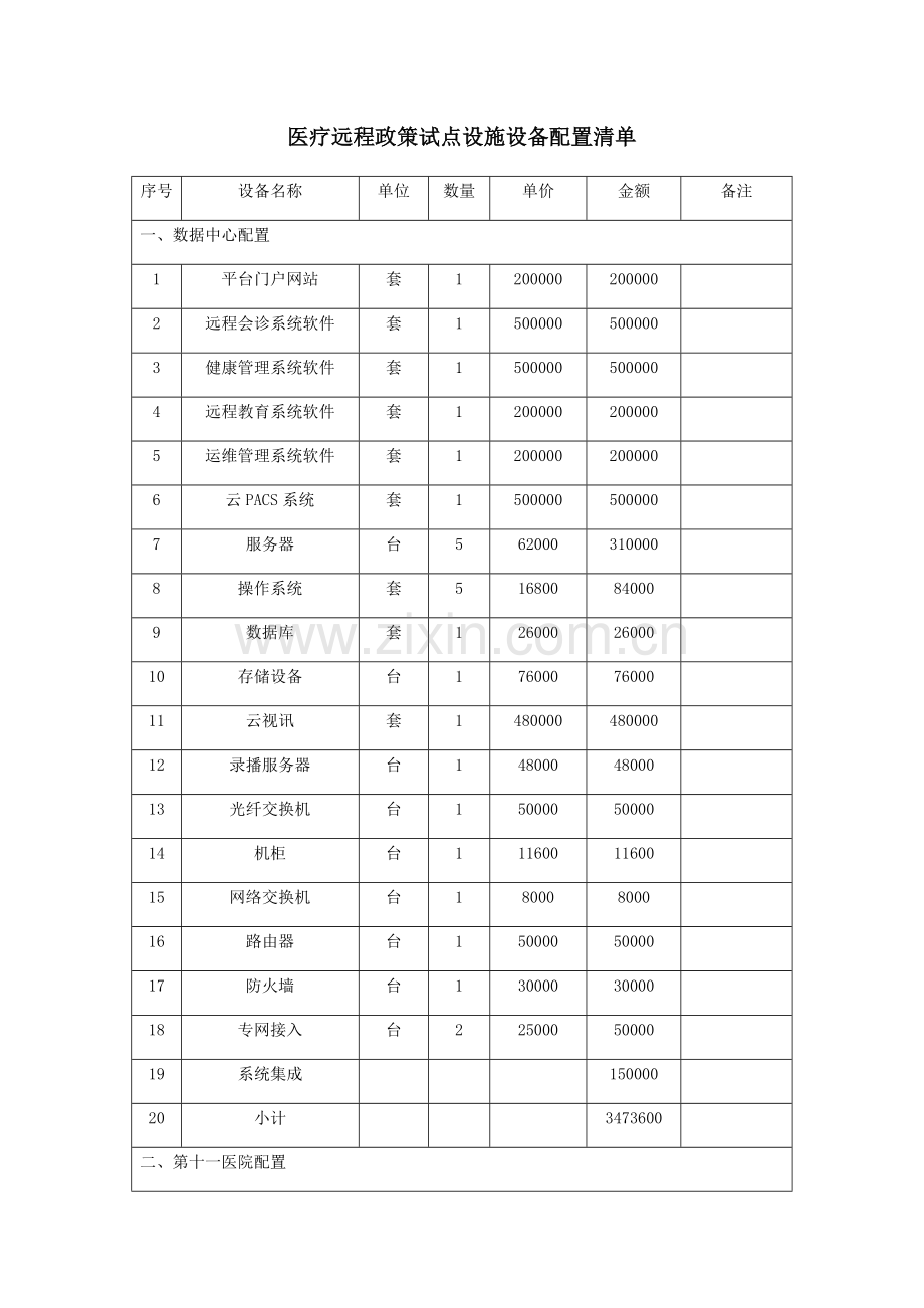 医疗远程政策试点设施设备配置清单.doc_第1页