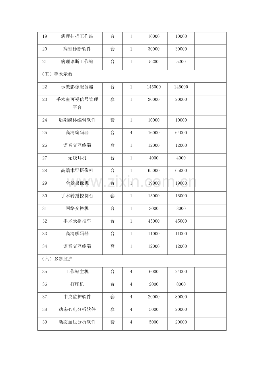 医疗远程政策试点设施设备配置清单.doc_第3页